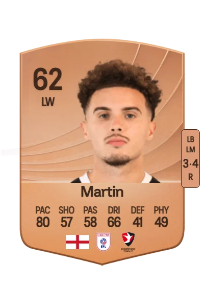 Josh Martin card