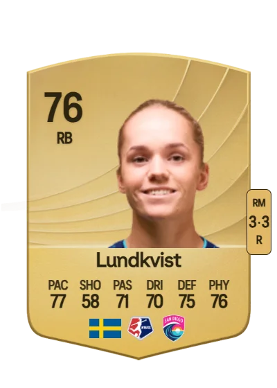 Hanna Lundkvist card