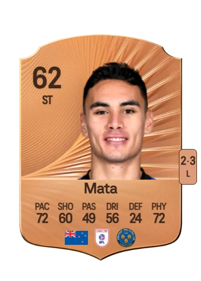 Max Mata card
