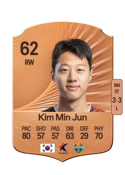 Min Jun Kim card