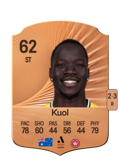 Alou Kuol card