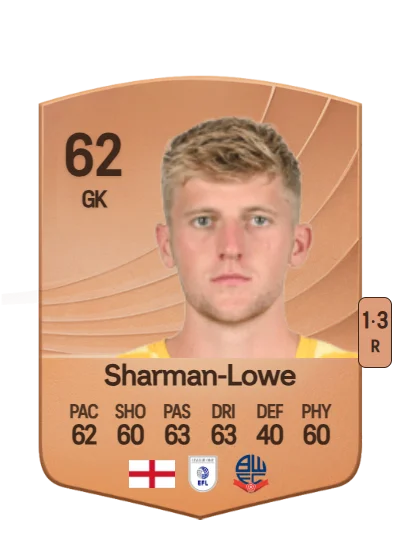 Teddy Sharman-Lowe card