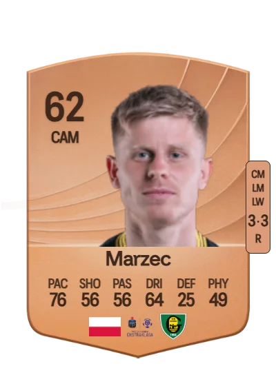 Mateusz Marzec card