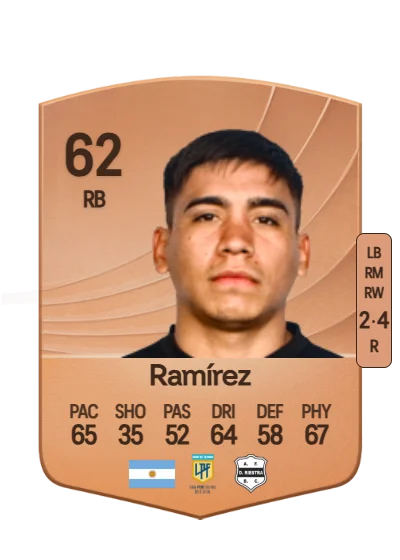 Pedro David Ramírez card