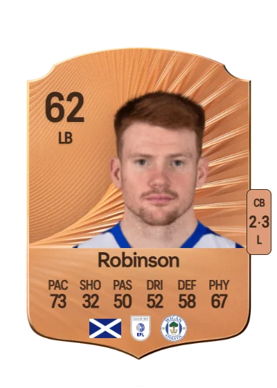 Luke Robinson card