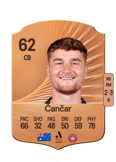 Phillip Čančar card