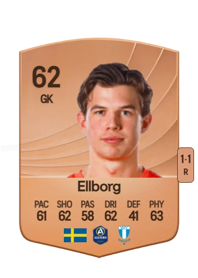 Melker Ellborg card