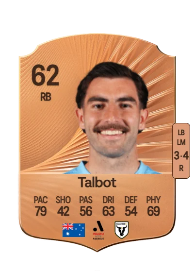 Callum Talbot card