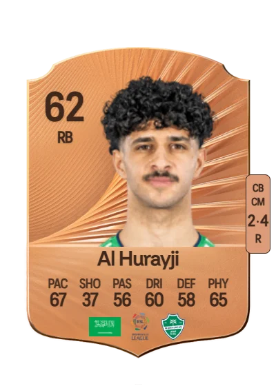 Bassam Al Hurayji card