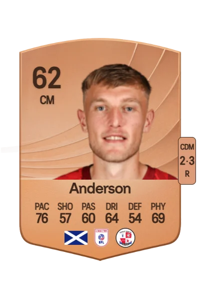 Max Anderson card
