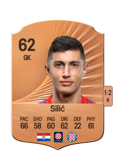 Toni Silić card