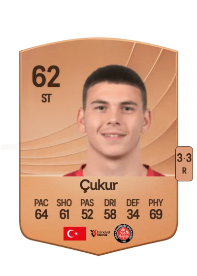 Tiago Çukur card