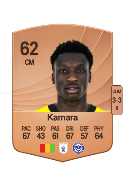 Abdoulaye Kamara card
