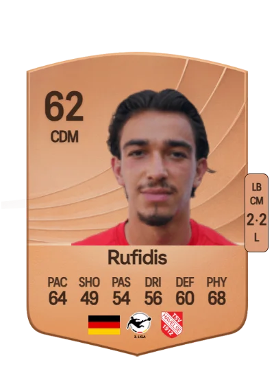 Julian Rufidis card