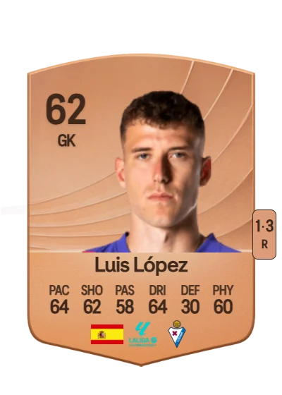 Luis Federico López Andúgar card