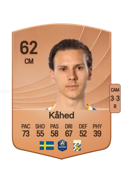 Lucas Kåhed card