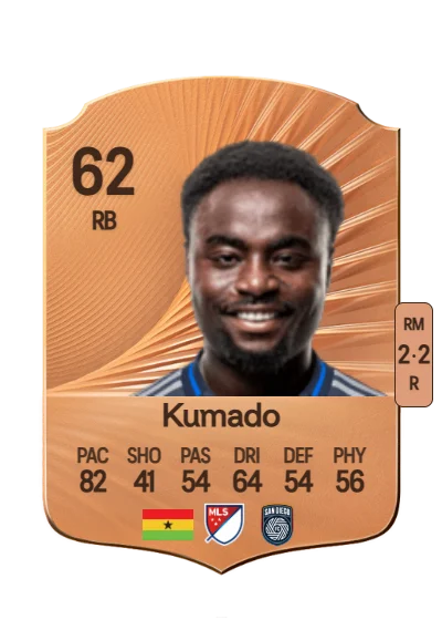 Willy Kumado card