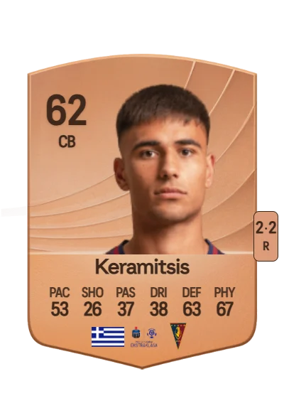 Dimitrios Keramitsis card