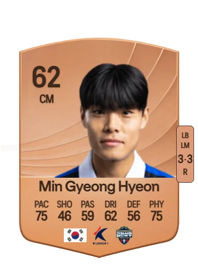 Gyeong Hyeon Min card