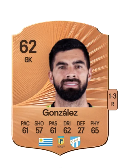 Juan Ignacio González card
