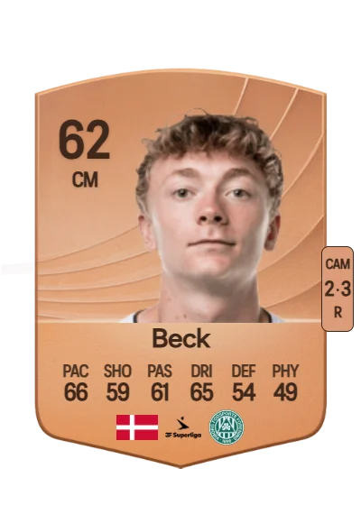 Asker Beck card