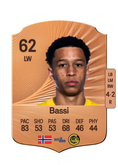 Daniel Bassi card