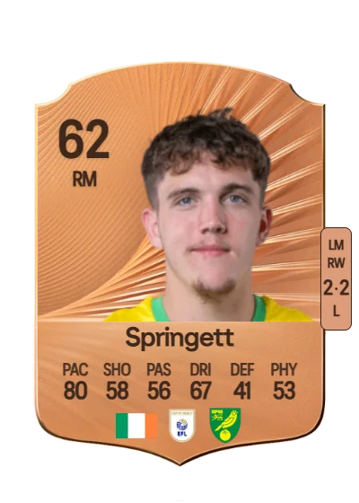 Tony Springett card