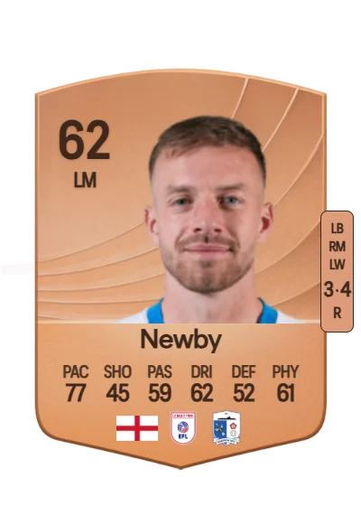 Elliot Newby card