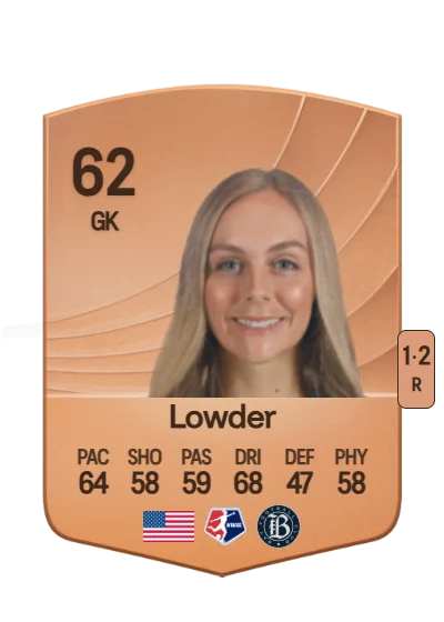 Melissa Lowder card