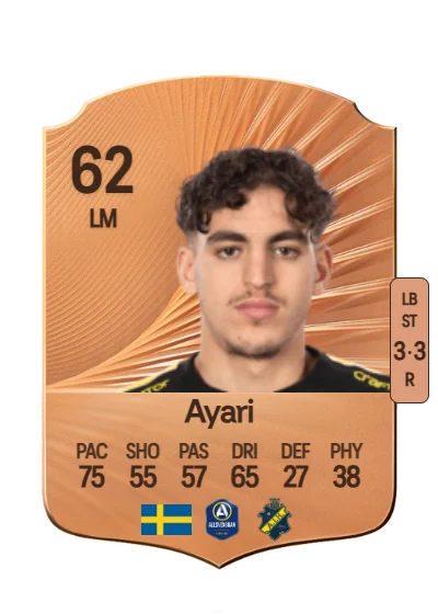 Taha Ayari card