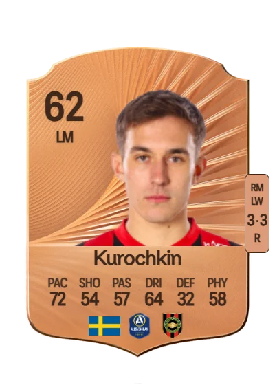 Anton Kurochkin card