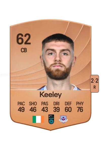 Conor Keeley card