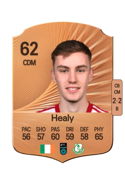 Matt Healy card