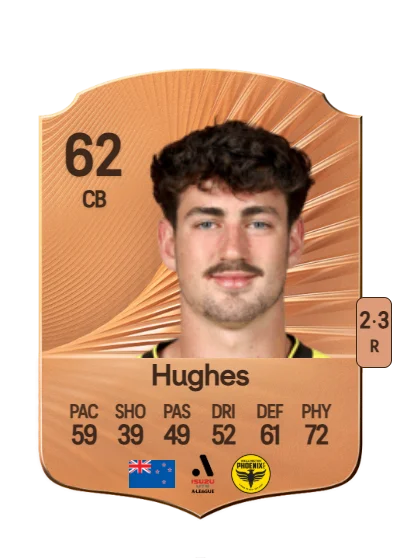 Isaac Hughes card