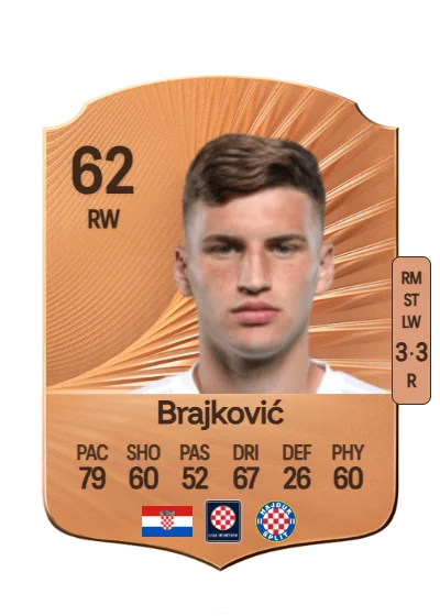 Roko Brajković card