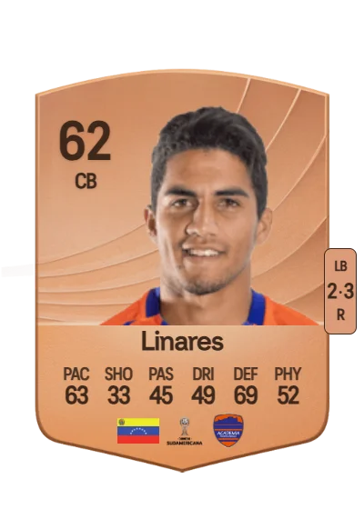 Heiber Linares card