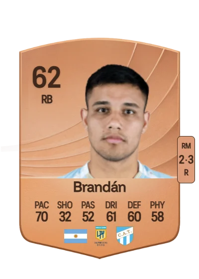 Moisés Brandán card