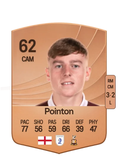 Bobby Pointon card