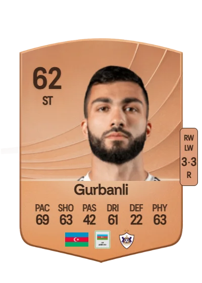 Musa Gurbanli card