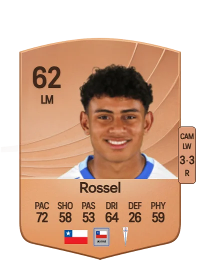 Juan Francisco Rossel card