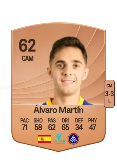 Álvaro Martín de Frías card