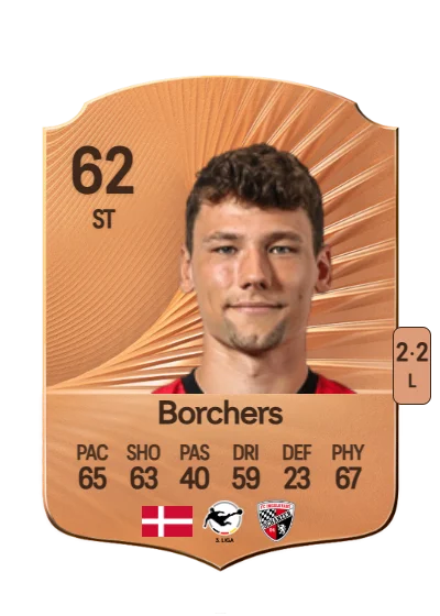 Mads Borchers card