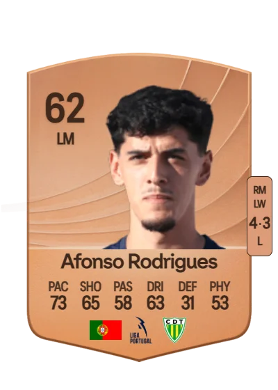 Afonso Oliveira Rodrigues card