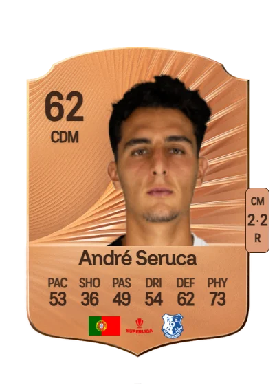 André Seruca de Oliveira card