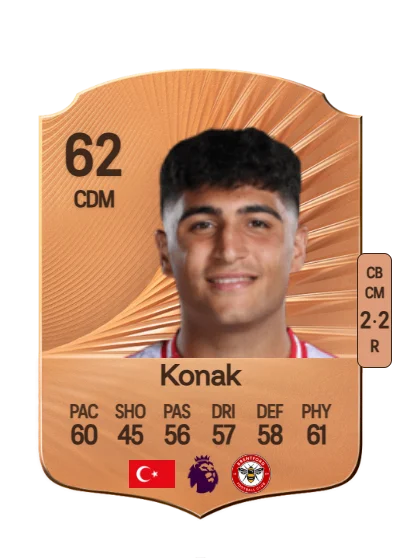 Yunus Emre Konak card