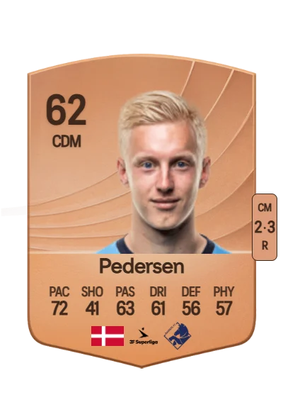 Laurits Raun Pedersen card