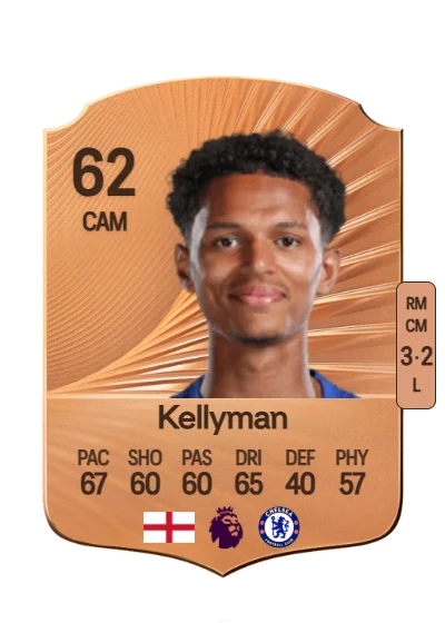 Omari Kellyman card