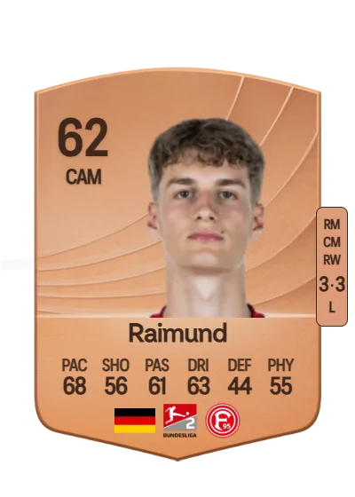 Luca Raimund card