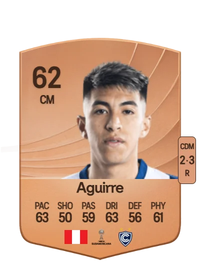 Gonzalo Aguirre card