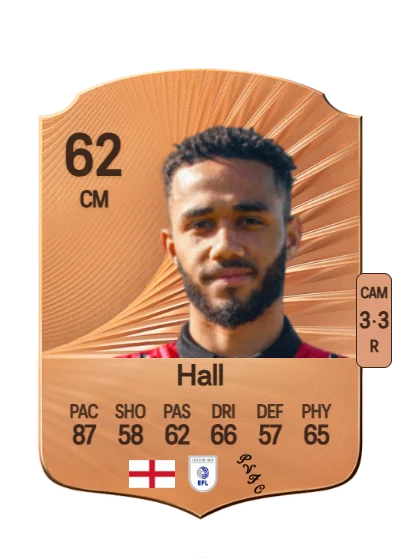 George Hall card
